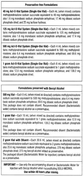 Dr joseph varon ivermectin