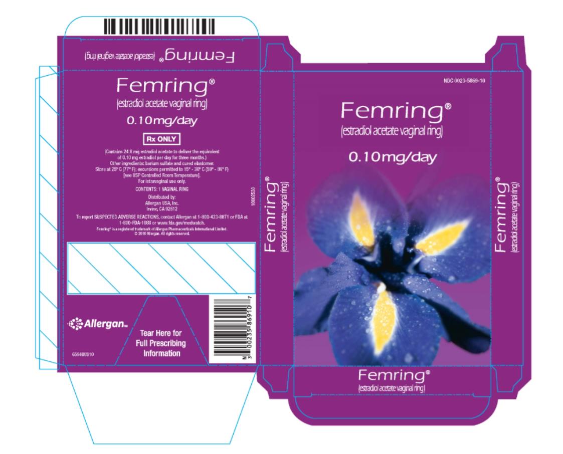 Femring FDA prescribing information, side effects and uses