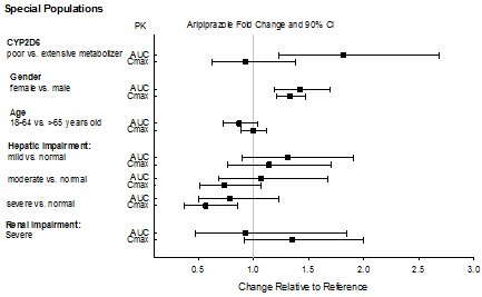 Aripiprazole Injection Side Effects