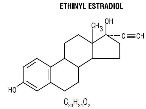 Ethinyl Estradiol Desogestrel Emergency Contraception