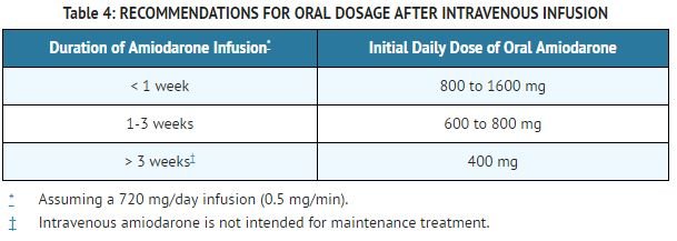 Amiodarone Injection FDA prescribing information, side