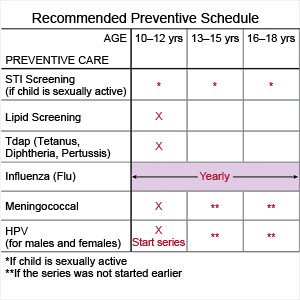 Recommended Preventive Care