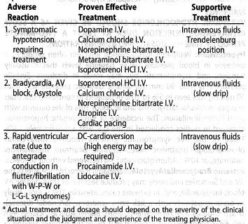 Verapamil Injection - FDA prescribing information, side effects and uses