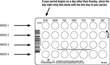 Generess FE - FDA prescribing information, side effects and uses