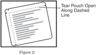 Instructions for Use Figure 2