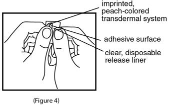 Instructions for Use Figure 4