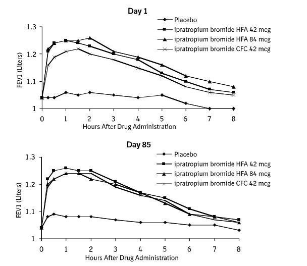 Deplatt Deplatt Cv Price Deplatt Dosage