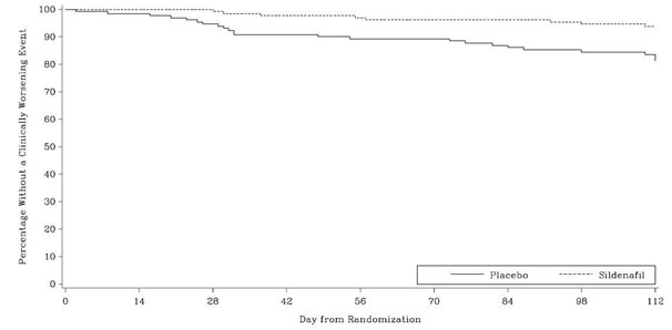 figure-5