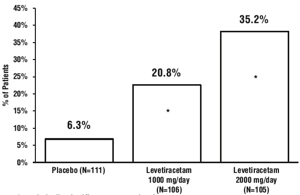 levitiracetam-figure2.jpg