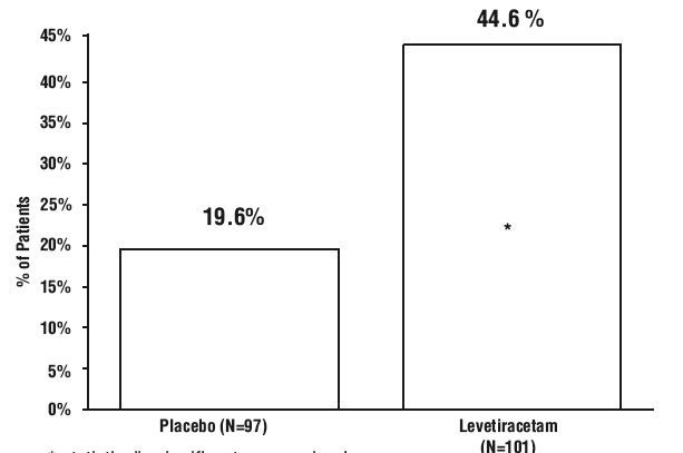 levitiracetam-figure4.jpg