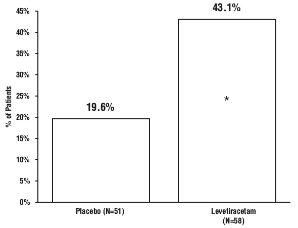 levitiracetam-figure5.jpg