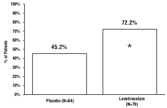 levitiracetam-figure6.jpg