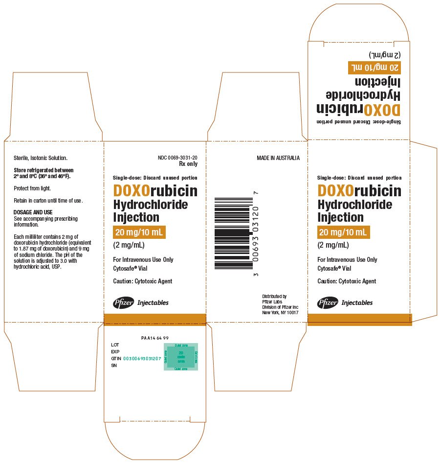 PRINCIPAL DISPLAY PANEL - 20 mg/10 mL Vial Carton