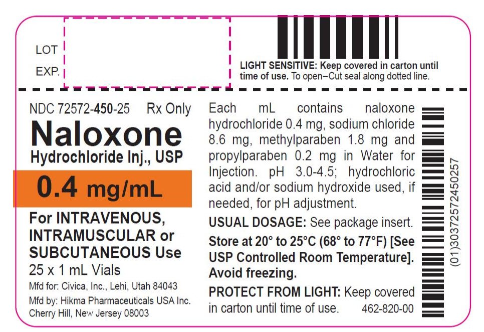 Naloxone - FDA prescribing information, side effects and uses