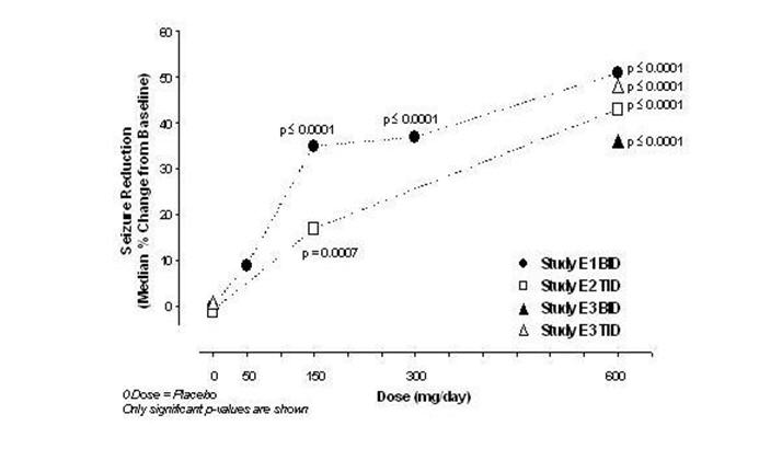 pregabalin-fig-07