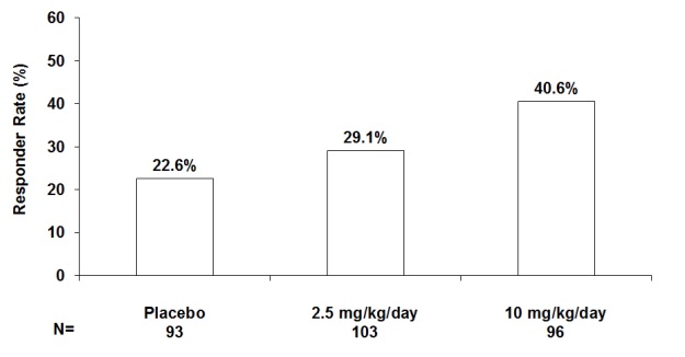 pregabalin-fig-08