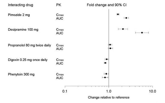 figure1