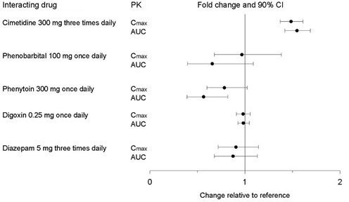 figure2