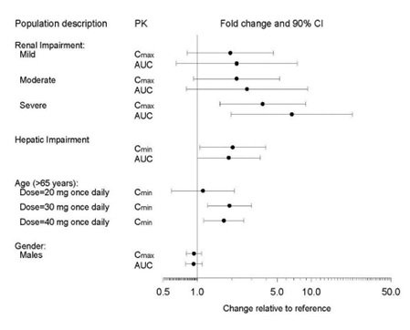 figure3