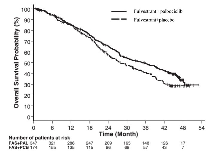 Ibrance Approved To Treat Male Patients With Breast Cancer Mpr