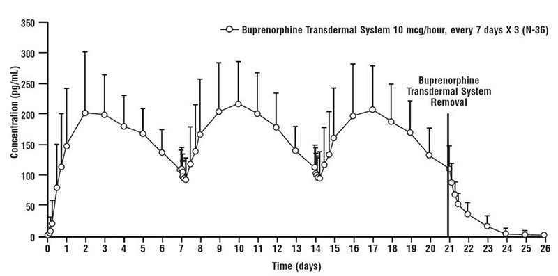 fig2