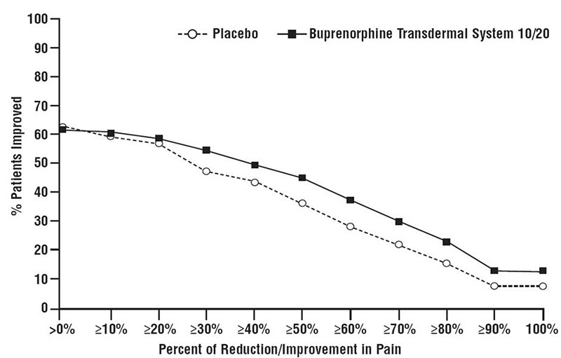 fig3