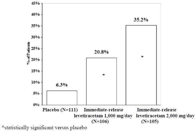 Levetiracetam Extended Release Tablets: PI - Drugs.com