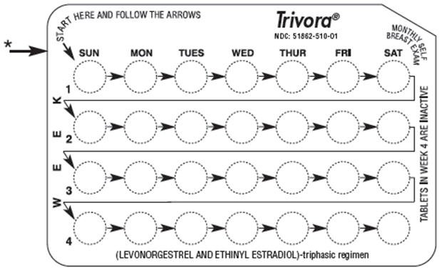 Trivora - FDA prescribing information, side effects and uses