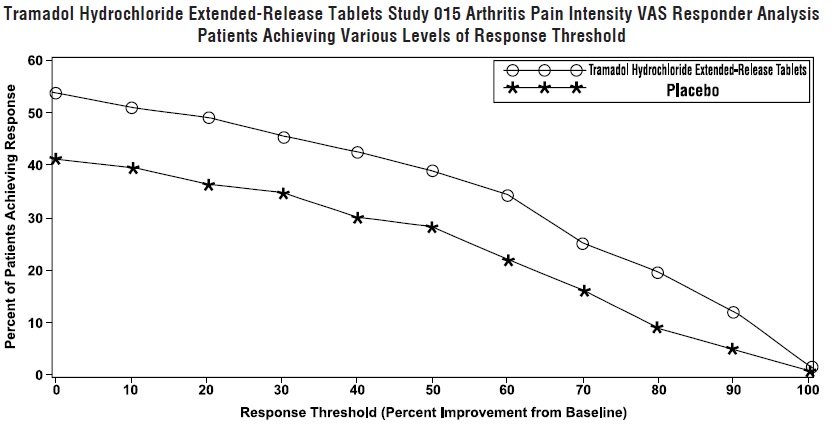 Tramadol Er Fda Prescribing Information Side Effects And Uses