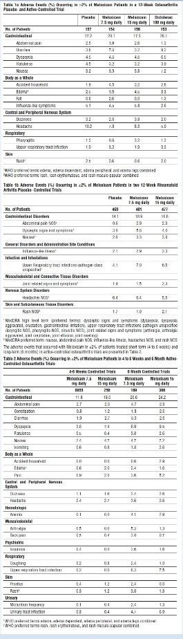 Meloxicam Fda Prescribing Information Side Effects And Uses