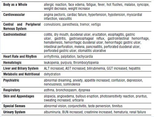 Meloxicam Fda Prescribing Information Side Effects And Uses