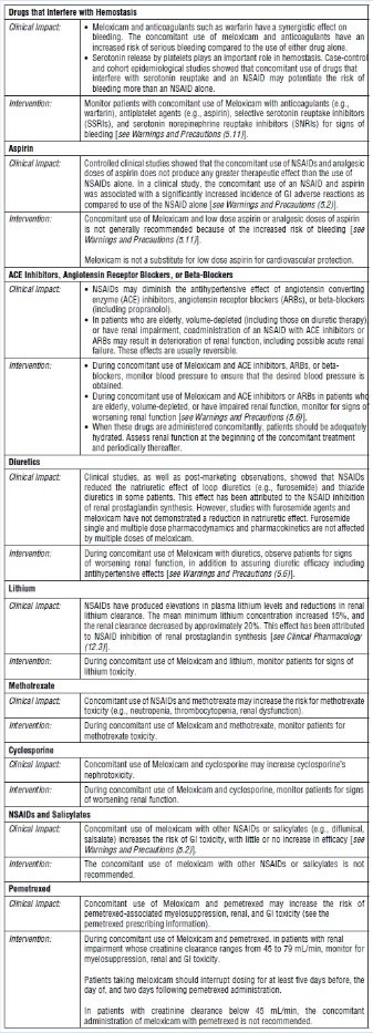 Meloxicam Fda Prescribing Information Side Effects And Uses