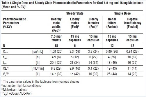 Meloxicam Fda Prescribing Information Side Effects And Uses