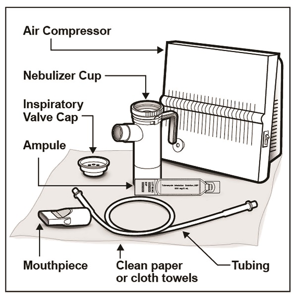 Instructions for Use Figure A