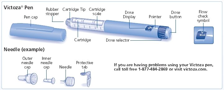 Victoza Pen and Needle