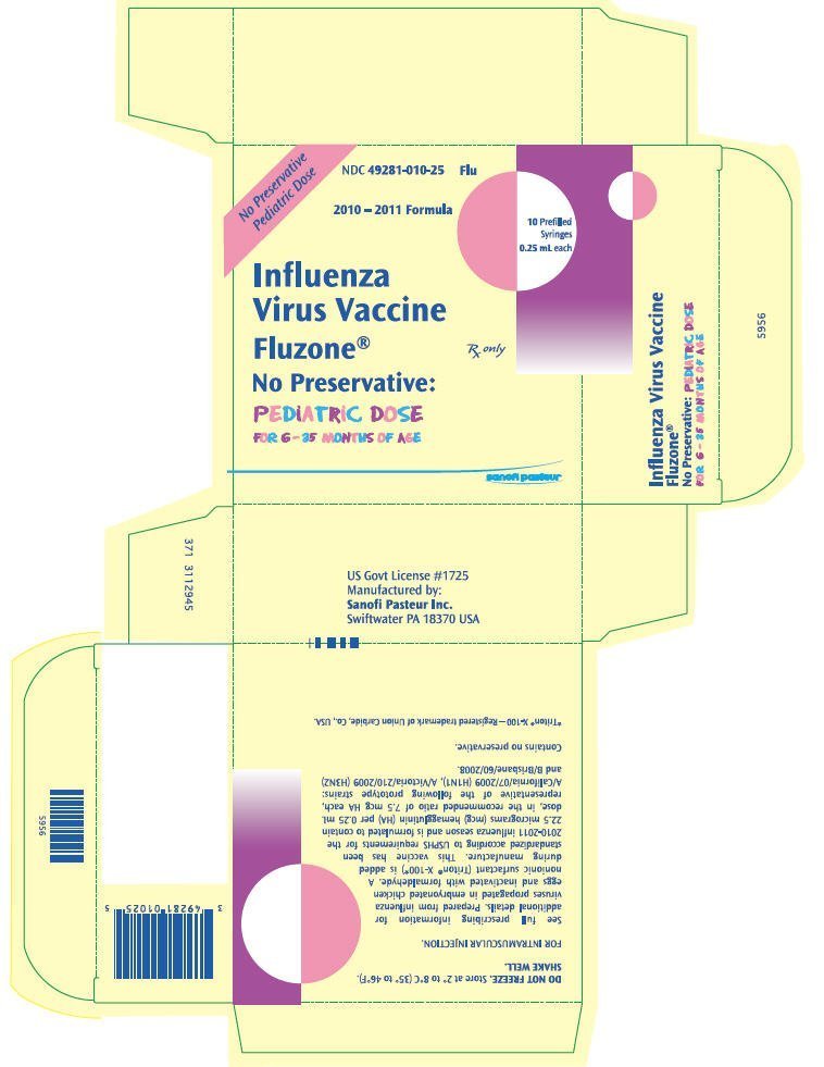 Fluzone FDA prescribing information, side effects and uses