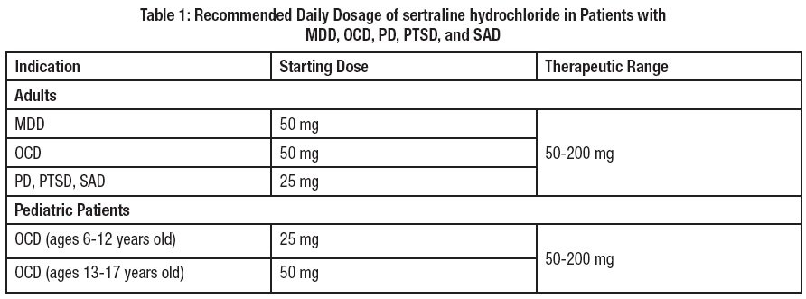 Sertraline Fda Prescribing Information Side Effects And Uses