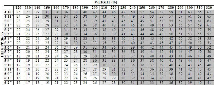 to pounds conversion table metric kg effects and Xenical prescribing  uses FDA information, side