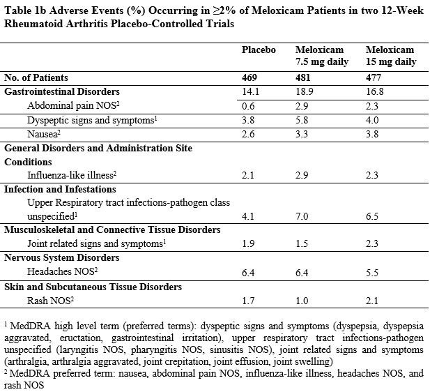 is meloxicam stronger than tylenol