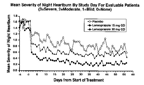 figure2