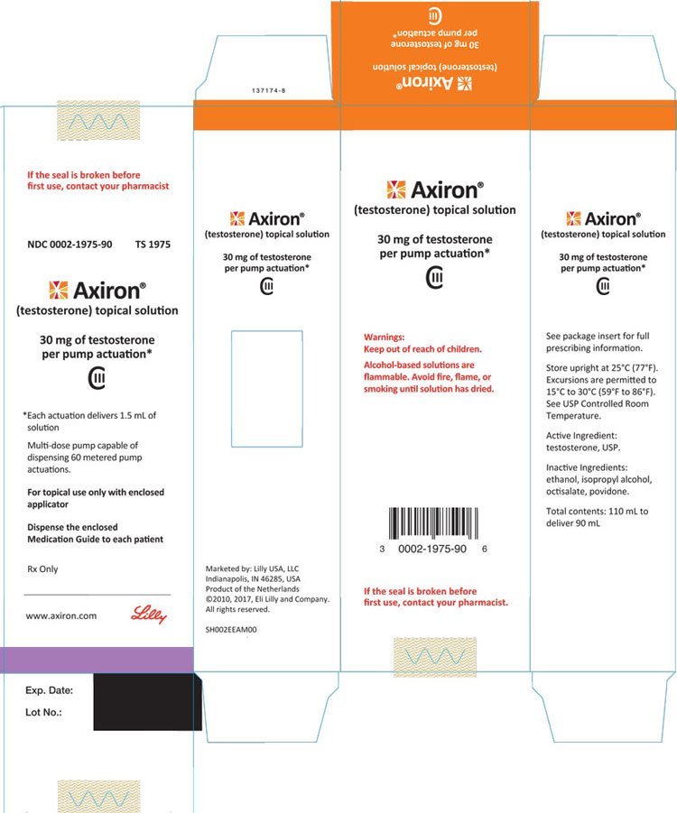 Axiron - FDA prescribing information, side effects and uses