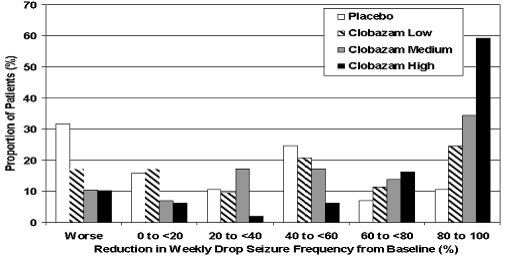 Clobazamfigure2