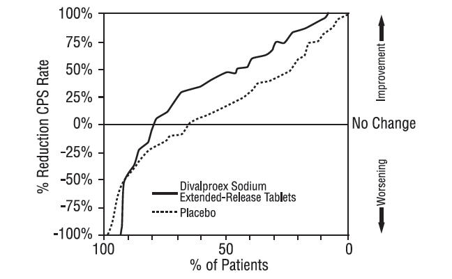 Long term use of lisinopril 9.3