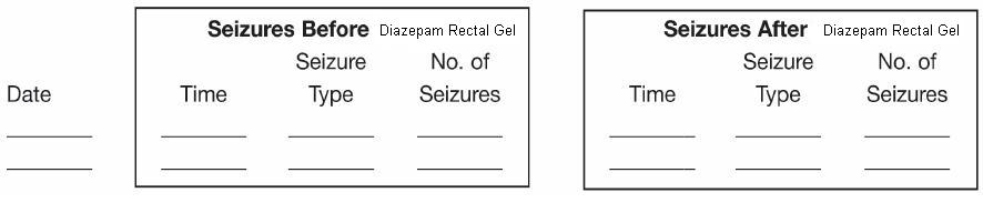 Does diazepam need to be refrigerated