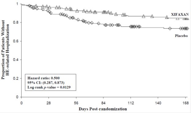 figure2