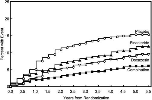 Proscar Kidney Yang The Drug Finasteride Proscar Propecia