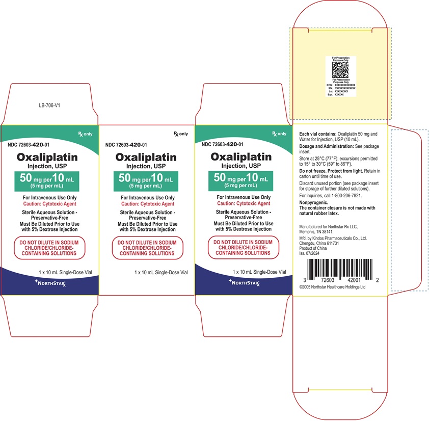 PRINCIPAL DISPLAY PANEL – Oxaliplatin Injection, USP 50 mg Carton