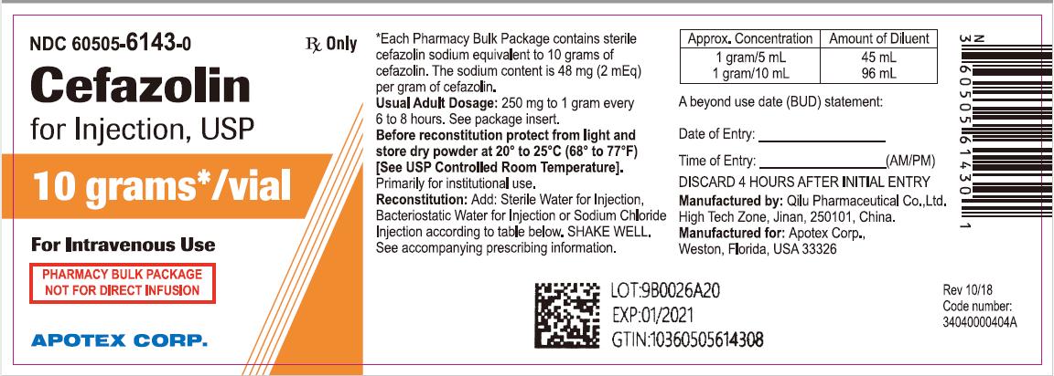 Cefazolin Injection - FDA prescribing information, side effects and uses