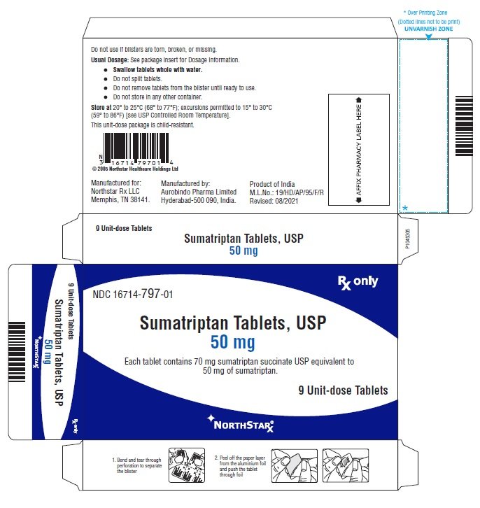 Sumatriptan Fda Prescribing Information Side Effects And Uses