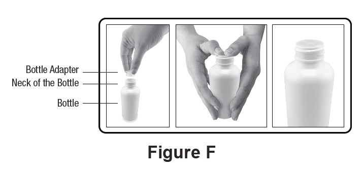 Figure F